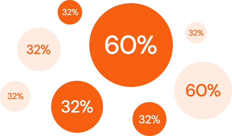 Sales Chart